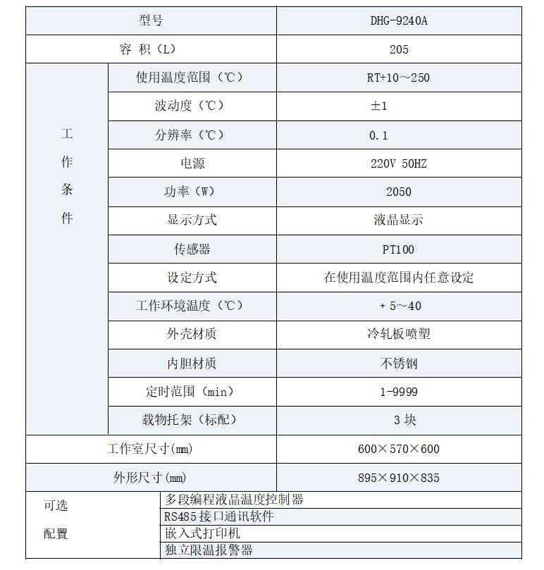 DHG-9240电热鼓风干燥箱(图2)