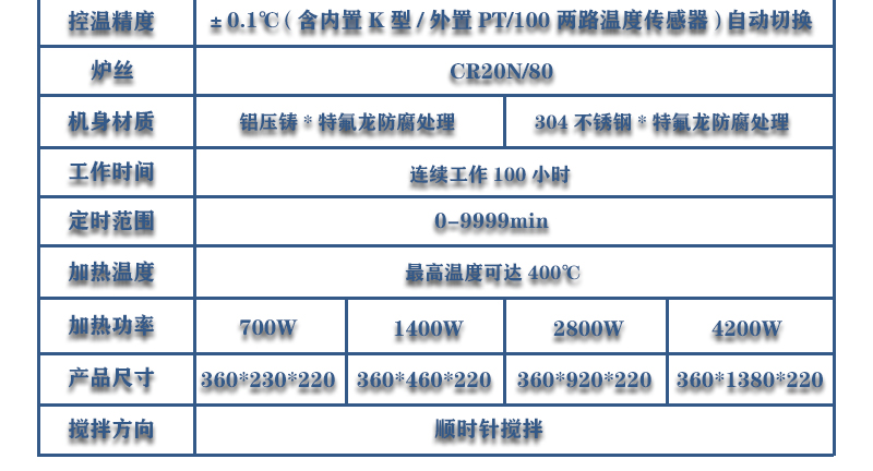 4工位 ZNCL-DG*3L智能数显磁力搅拌器(图22)