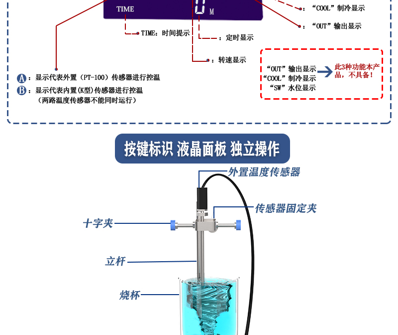 ZNCL-BS陶瓷不锈钢磁力搅拌器加热板(图8)