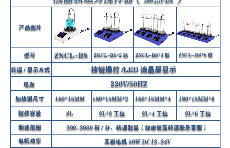 ZNCL-BS*180MM特氟龙磁力搅拌器加热板(图15)