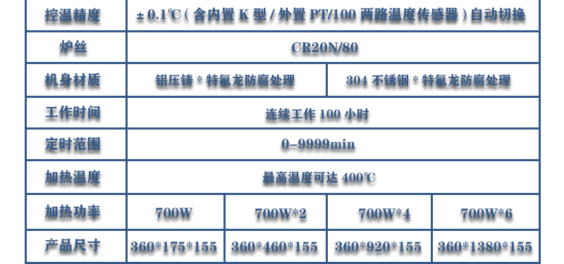 4工位 ZNCL-BS*140MM特氟龙磁力搅拌器加热板(图16)