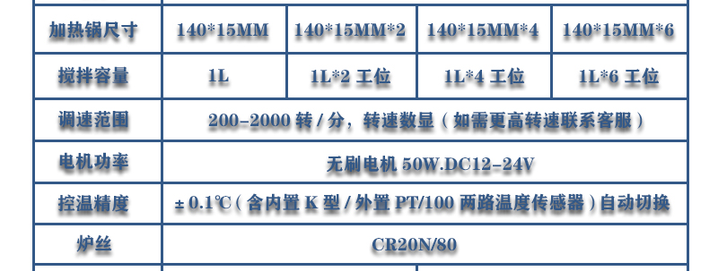 6工位 ZNCL-BS*140MM特氟龙磁力搅拌器加热板(图13)