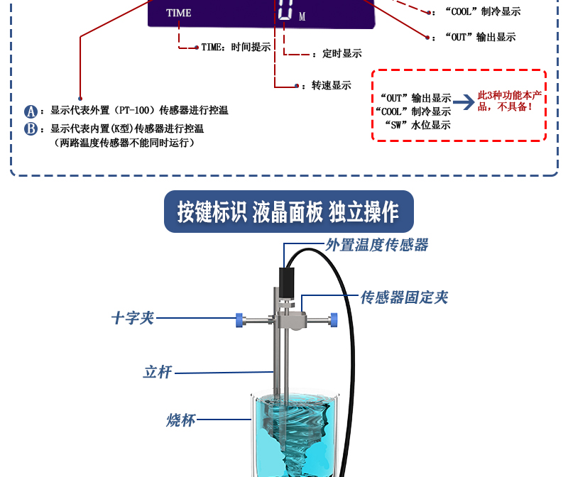 6工位 ZNCL-BS*140MM特氟龙磁力搅拌器加热板(图8)
