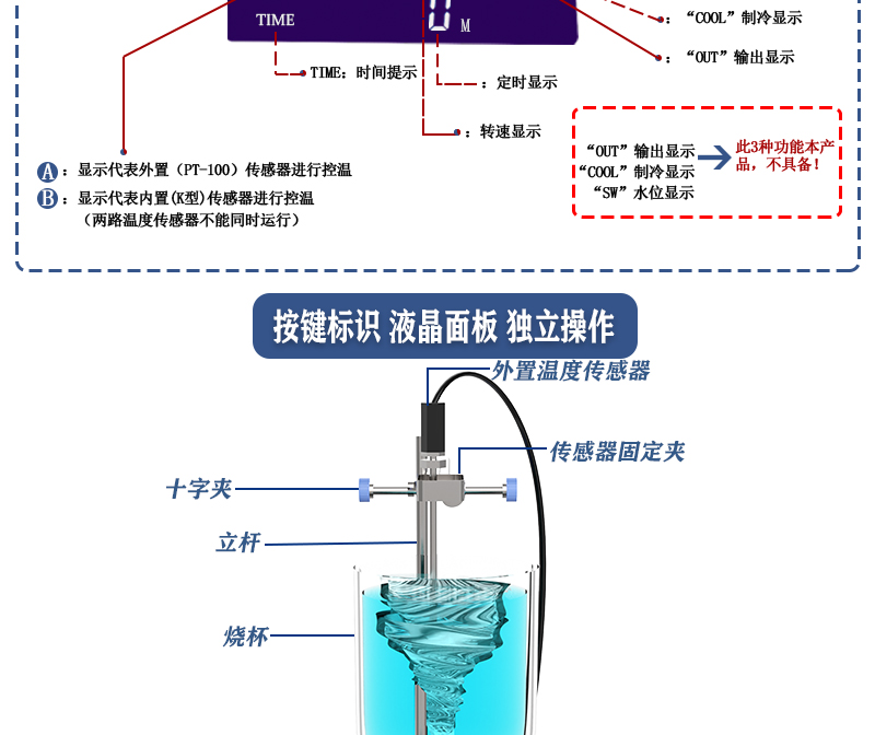 6工位 ZNCL-BS*180MM特氟龙磁力搅拌器加热板(图8)